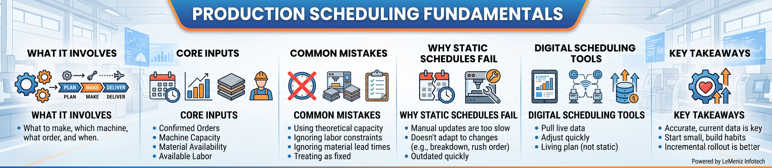 production scheduling fundamentals